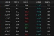 赣州热点轮动加快！沪指冲击3400点未果，原因为何？