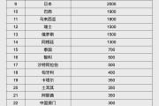赣州人民币大消息！中国土耳其双边本币互换协议续签