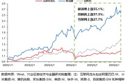 赣州兴证策略：谁在买港股新消费和创新药？