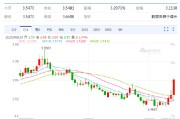 赣州以色列空袭伊朗事件影响速览：多国表态 金融市场避险模式重现！