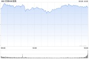赣州花旗将标普500指数目标位上调至6300点 相比追涨更倾向于逢低买入