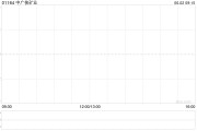 赣州中广核矿业控股股东中广核集团持股降至56.43%