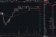 赣州高股息压舱石发力，银行、保险携手护盘！机构高呼：核心资产或将回归！