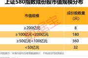 赣州上交所重磅，“沪市小盘”指数上新！机构高比例持股名单曝光