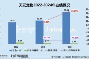 赣州天元宠物上市后业绩变脸、净利润接连大幅下挫 重金收购第二大客户可否补足短板？