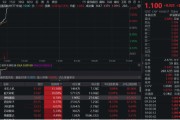 赣州无人机爆发！通用航空ETF华宝（159231）直线爆拉2.33%冲击3连阳