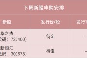 赣州下周，半导体细分龙头来了