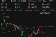 赣州人人乐6月13日进入退市整理期，去年营收降49%、关闭45家门店