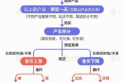 赣州【民生调查局】有投资者被套数百万元 永坤黄金怎么了？