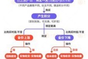 赣州浙江永坤黄金暴雷 投资者：媳妇马上要和我离婚了