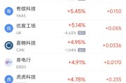 赣州周二热门中概股涨跌不一 台积电涨2.64%，理想汽车跌3.57%