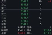 赣州黄金回调，白银创新高！上金所提示风险→