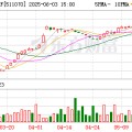 赣州5分钟成交超71亿元！多只债券ETF成交异动 大资金扫货迹象明显