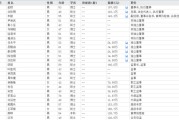 赣州下课！光大证券副总裁