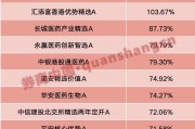 赣州年内“翻倍基”率先出现！医药基金横扫半年业绩榜