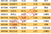 赣州605099，最强“苏超”概念股提示风险！一周主力撤离多只产业龙头