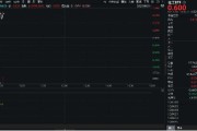 赣州重拾升势！锂电龙头领涨，化工ETF（516020）盘中涨超1%！机构研判：化工行业景气度有望底部回暖