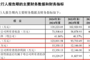 赣州打新！智能卡龙头，来了