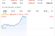 赣州黄金，暴涨！