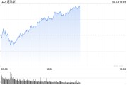 赣州早盘：美股涨跌不一 纳指上涨0.4%