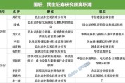 赣州牟一凌离职民生！国联民生最全高管分工出炉