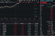 赣州算力大爆发！“易中天”飙涨超5%，创业板人工智能ETF华宝（159363）放量摸高3%