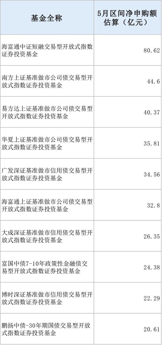 5分钟成交超71亿元！多只债券ETF成交异动 大资金扫货迹(🌚)象明显