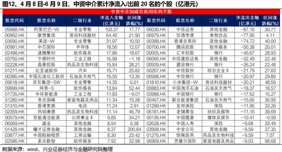 兴证策略：谁在买港股新消费和创新药(🥍)？